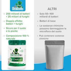 Attivatore e acceleratore di compostaggio 500g